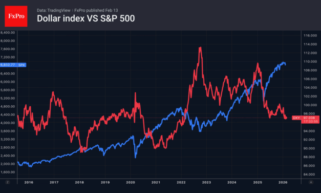 Forex – Gold drags down the stock market