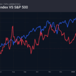 Forex – Gold inflates a new bubble