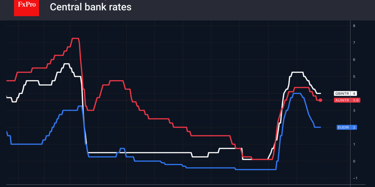 Forex – Major events this week: rates, rates, NFP