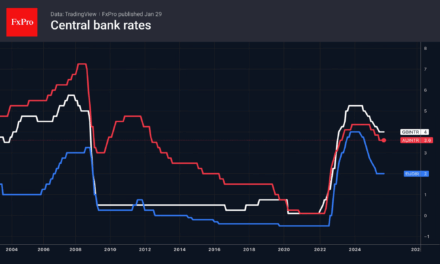 Forex – Major events this week: rates, rates, NFP