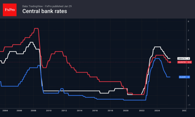 Forex – Major events this week: rates, rates, NFP
