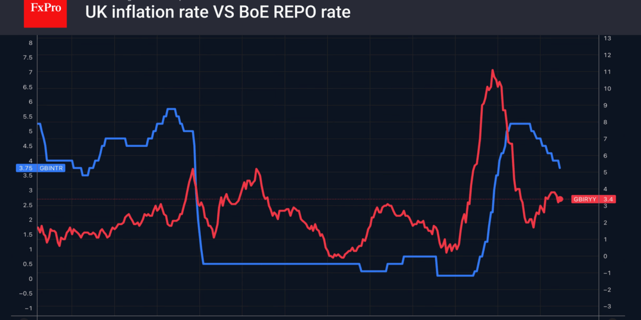 Forex – The Bank of England sank the pound