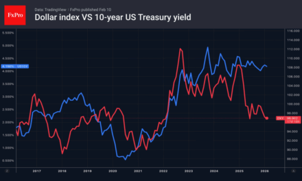 Forex – The dollar is losing fans