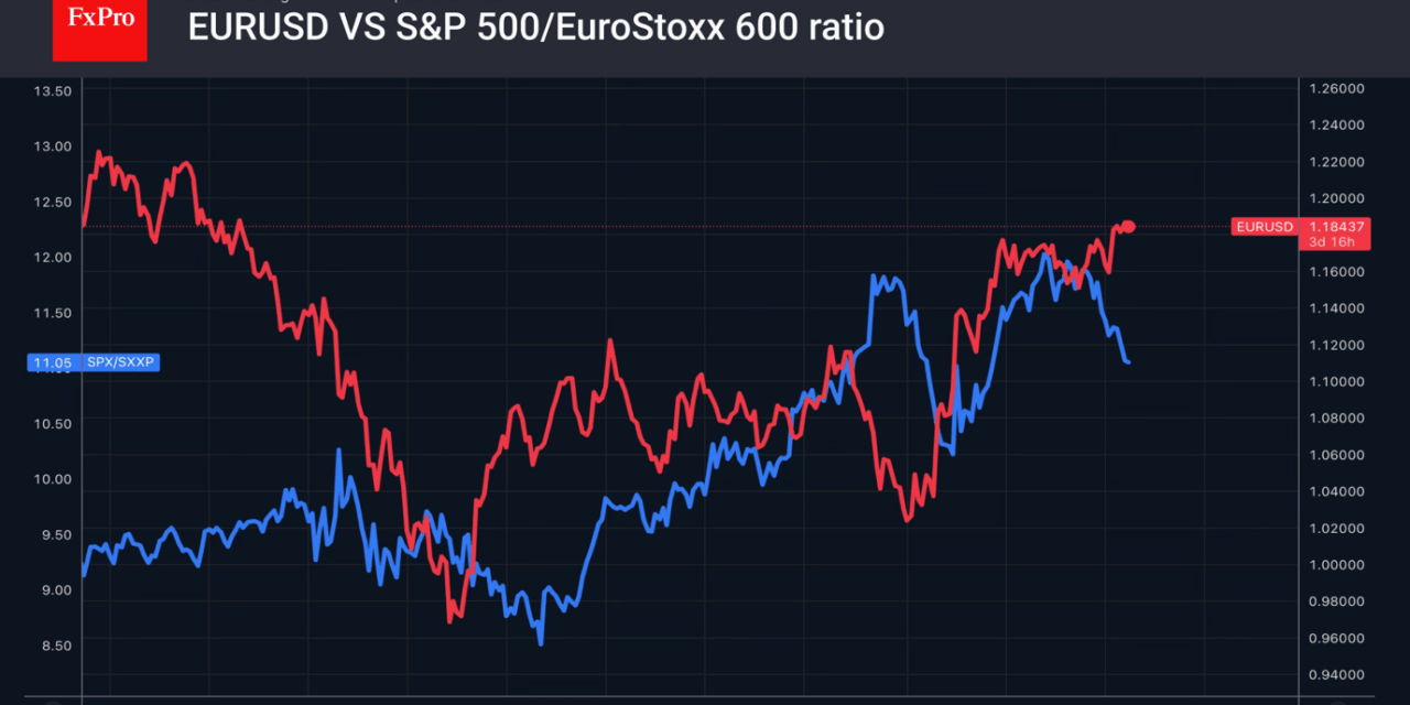 Forex – The dollar is not in a rush