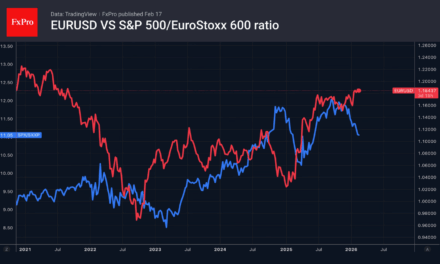 Forex – The dollar is not in a rush