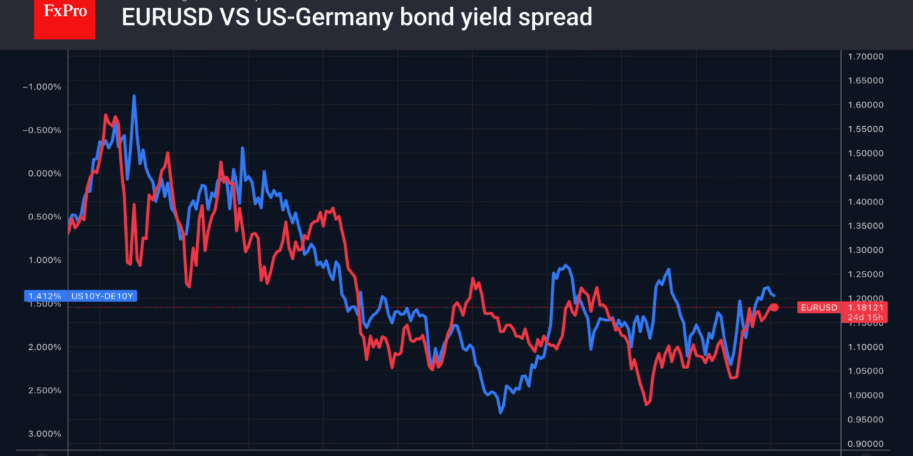 Forex – The dollar moves forward