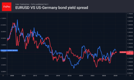 Forex – The dollar moves forward