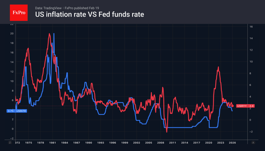 Forex – The dollar was helped by the FOMC minutes