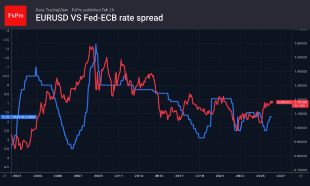 Forex – The market’s upbeat mood is hindering the dollar