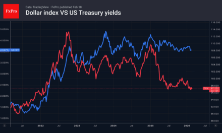 Forex – The pound loses confidence