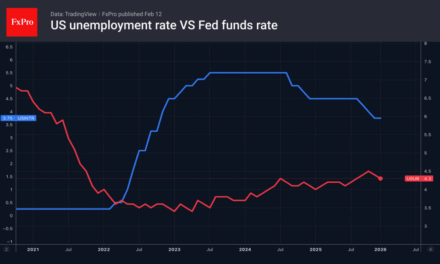 The Fed has room to wait