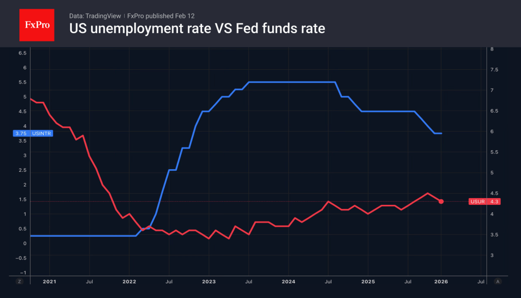 The Fed has room to wait