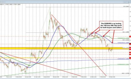 The USD has moved marginally lower after the Supreme Court decision