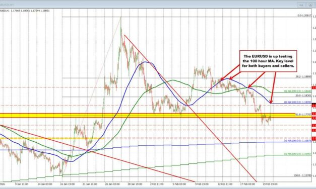 The USD has moved marginally lower after the Supreme Court decision