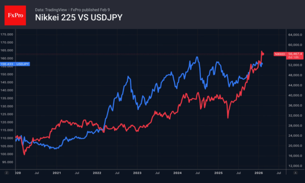 The yen played out the ‘buy the rumour, sell the fact’