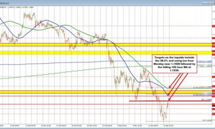 EURUSD Technicals: EURUSD stretches to new highs. Price is above the November lows now.