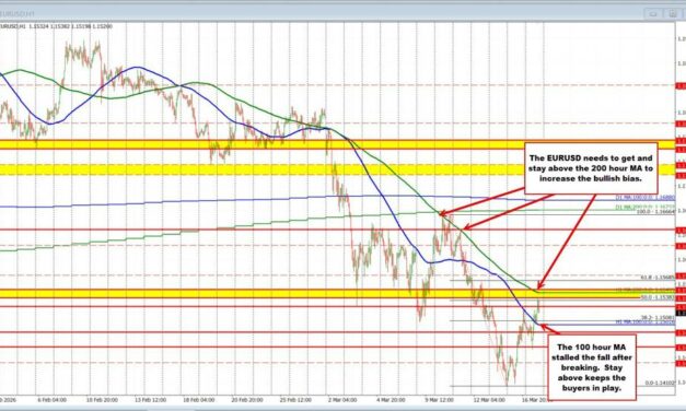 EURUSD Technicals: The EURUSD stretches to a new high with the 200 hour MA the key target