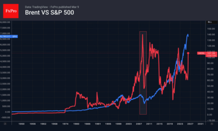 Forex – No one will help the euro