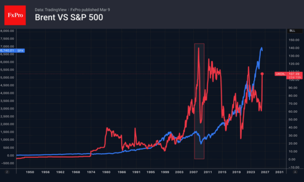 Forex – No one will help the euro