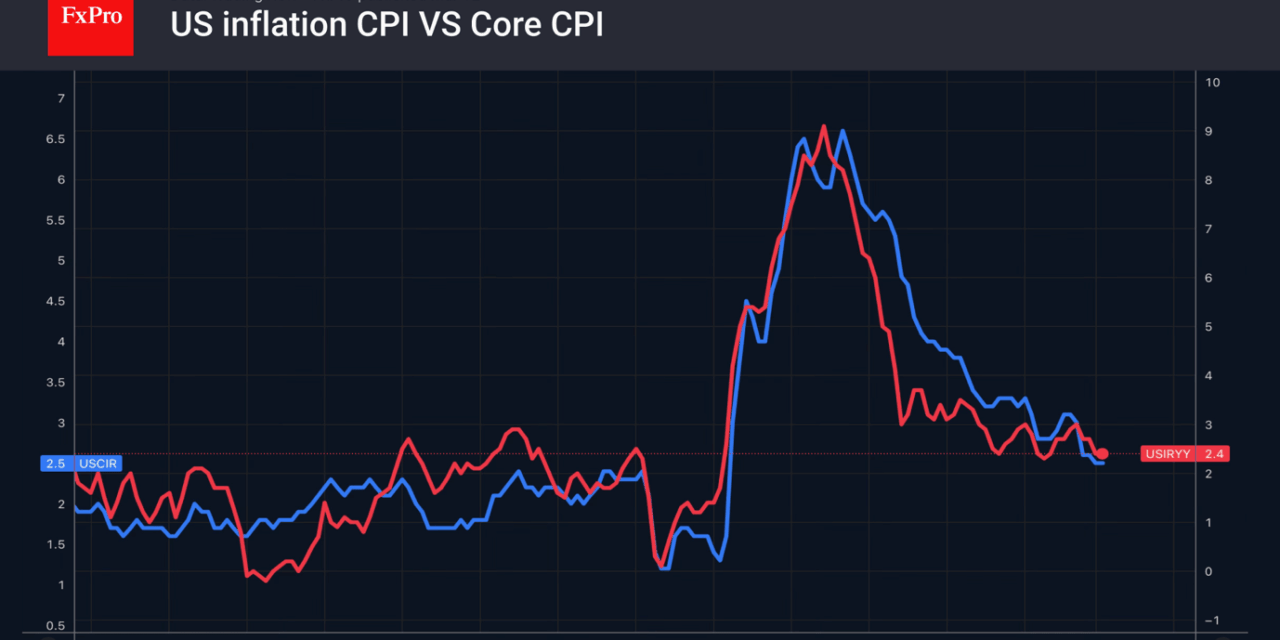 Forex – Oil is now a key macro factor