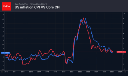 Forex – Oil is now a key macro factor