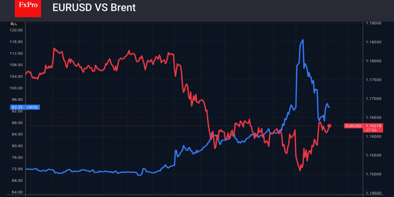 Forex – The Fed could do what the ECB can’t
