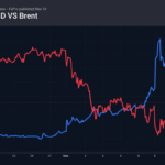 Forex – The Fed could do what the ECB can’t