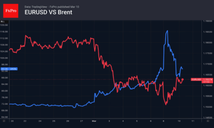 Forex – The Fed could do what the ECB can’t