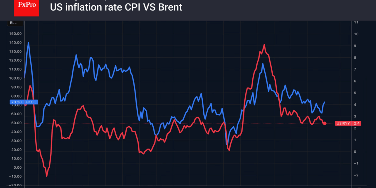 Forex – The Fed is keeping the dollar under pressure