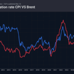 Forex – The Fed is keeping the dollar under pressure