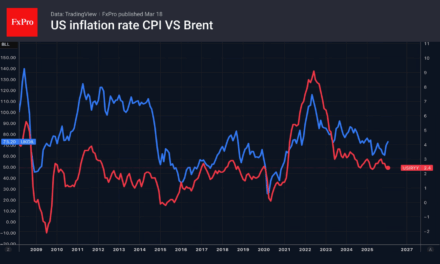 Forex – The Fed is keeping the dollar under pressure