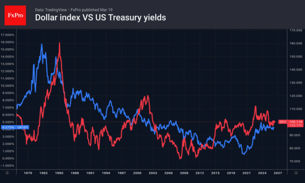 Forex – The dollar is back on the offensive