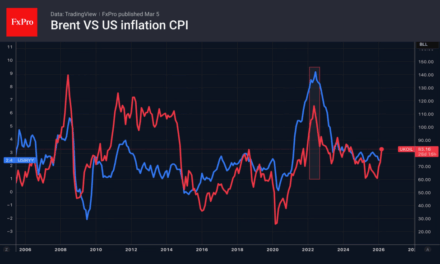 Forex – The dollar is rising again on renewed inflation fears