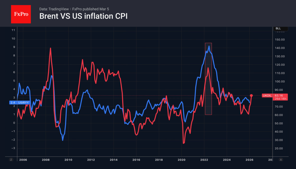 Forex – The dollar is rising again on renewed inflation fears