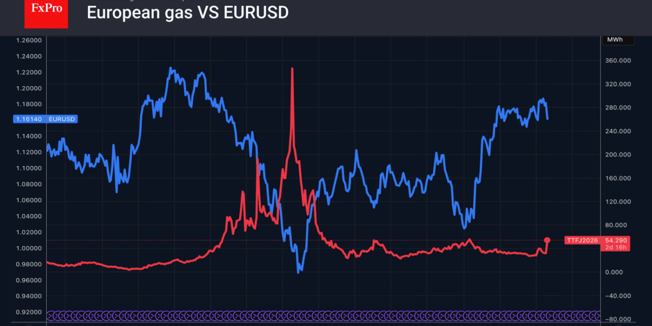 Forex – The dollar restores confidence by force
