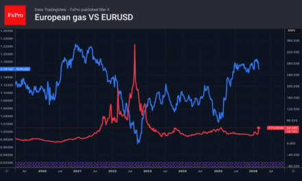 Forex – The dollar restores confidence by force