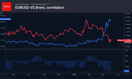 Forex – The euro has made some gains