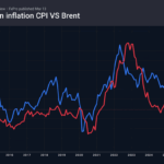 Forex – The euro weighs up the risks