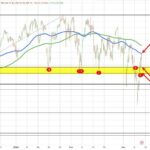 Markets react to reports that Iran taking steps to deploy mines