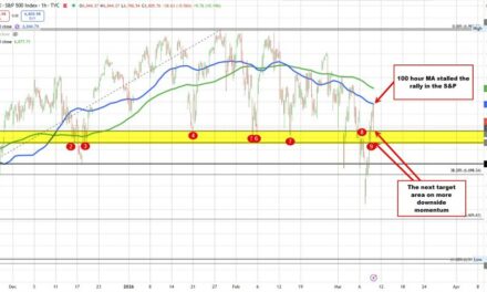 Markets react to reports that Iran taking steps to deploy mines