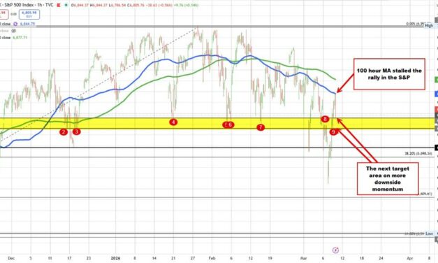 Markets react to reports that Iran taking steps to deploy mines