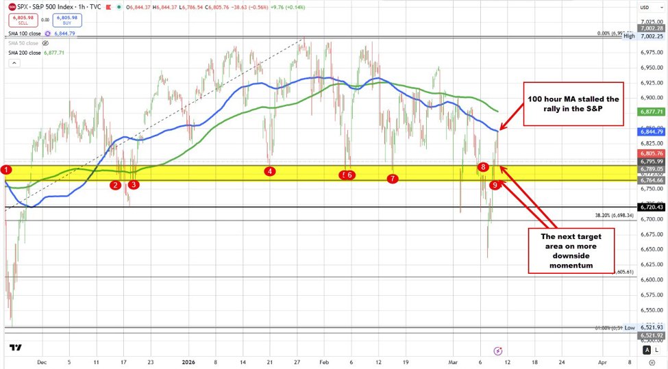 Markets react to reports that Iran taking steps to deploy mines