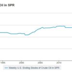 The USD is higher but off the highs for the day. What next technically?