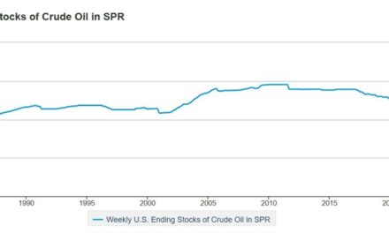The USD is higher but off the highs for the day. What next technically?