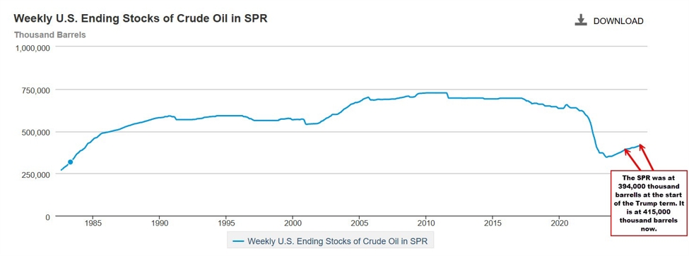The USD is higher but off the highs for the day. What next technically?